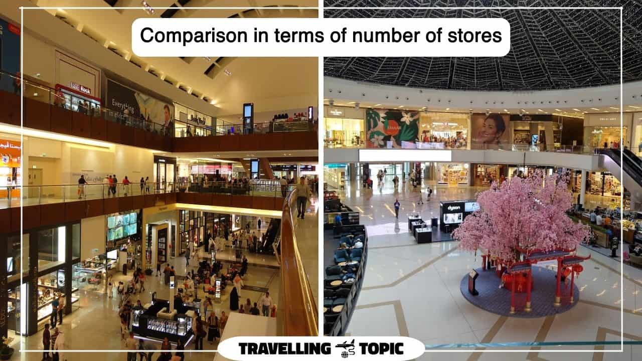 Comparison in terms of number of stores